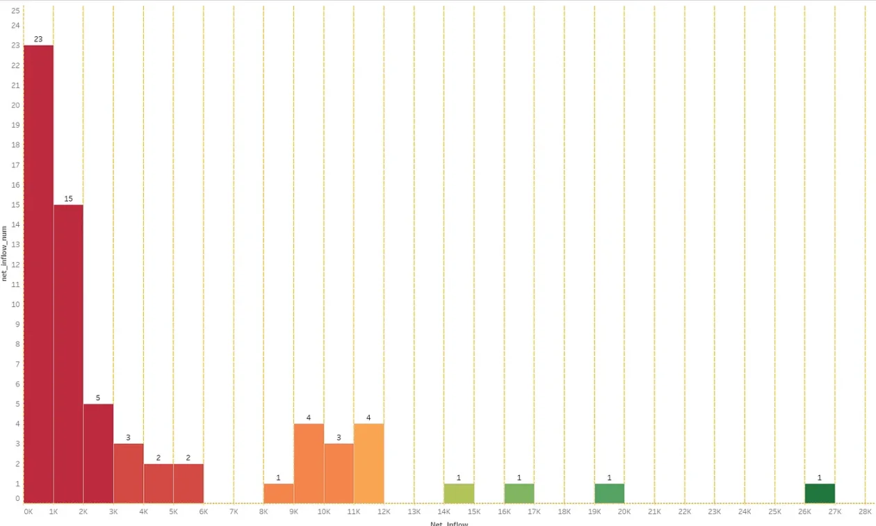DeFi赛道最靓的仔?从链上数据看AAVE现状